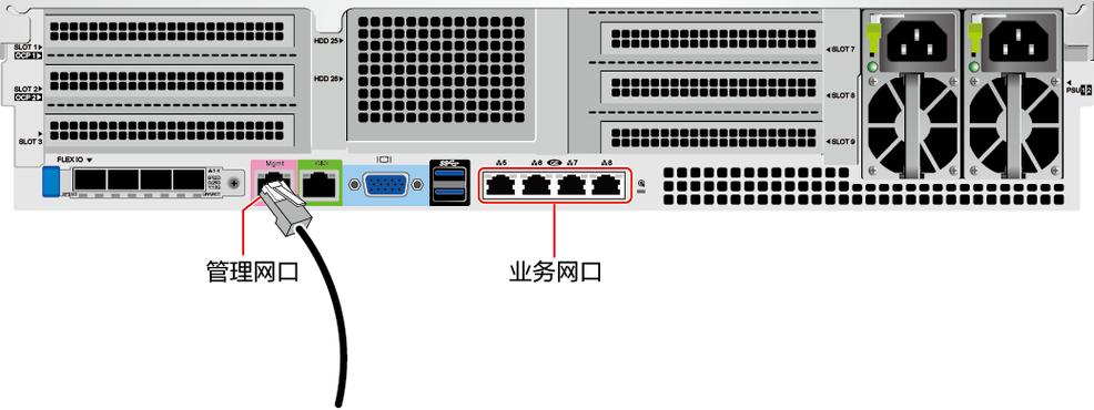 服务器的管理网口接什么设备