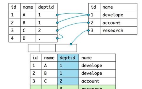 如何实现MySQL数据库的远程连接查询？