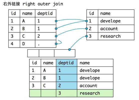 mysql数据库远程连接查询_远程连接类