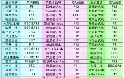 华硕笔记本如何找到并设置快捷键？