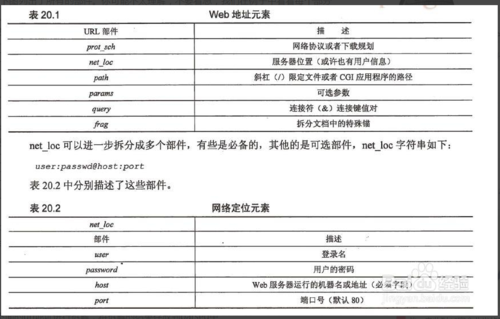 测试服务器的url前缀写什么意思
