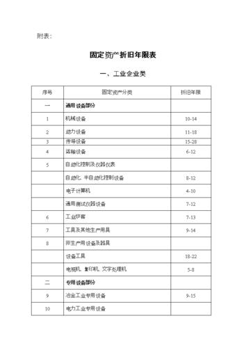 服务器折旧什么意思啊百度