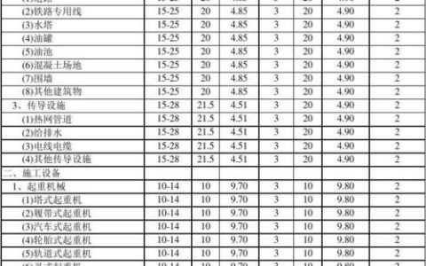 服务器折旧的含义是什么？