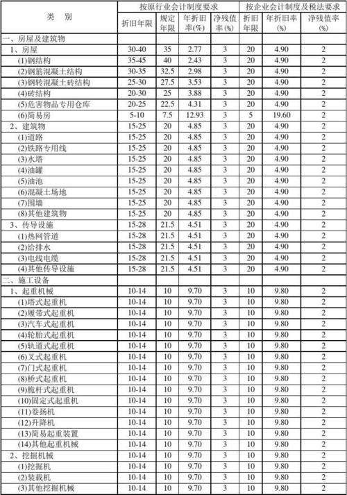 服务器折旧什么意思啊百度