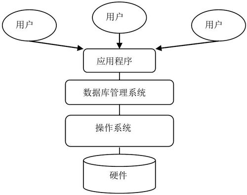 mysql数据库可分为系统数据_Mysql数据库