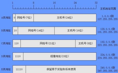 服务器端的IP地址具体是指什么？