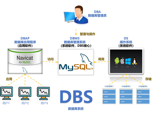 mysql数据库应用与开发_ClickHouse数据库应用开发