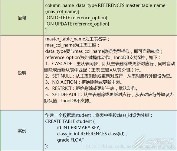 mysql数据库64免安装_使用约束