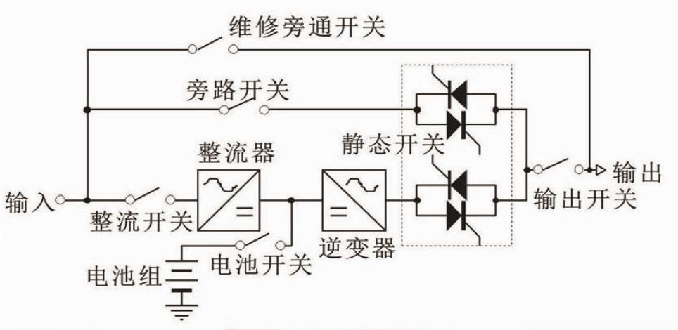 服务器ups电源作用是什么原因
