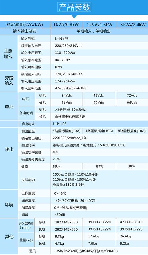 服务器ups电源作用是什么原因