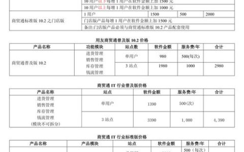 MySQL商业版的价格和服务费用是怎样的？