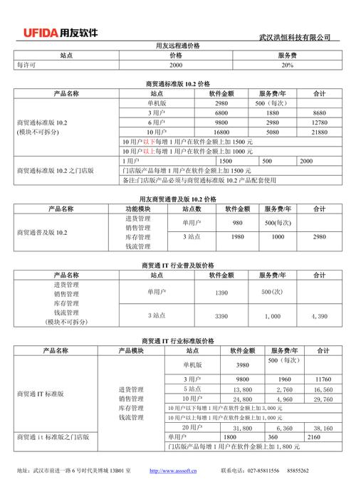 mysql商业版价格_服务价格