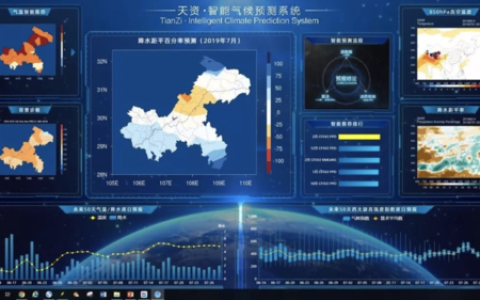 中国天气预报系统运行在哪些服务器上？