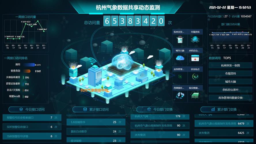 中国天气预报系统用什么服务器的