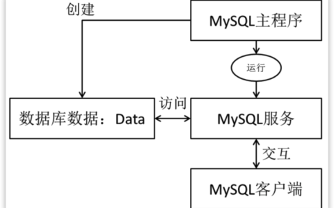 如何搭建并使用MySQL数据库，详细步骤教程？