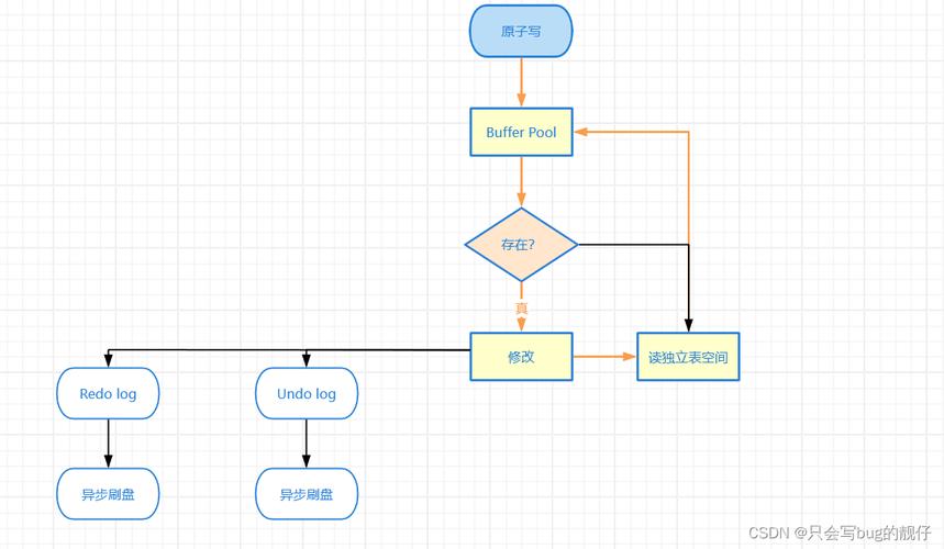 mysql数据库开发接口_接口开发流程