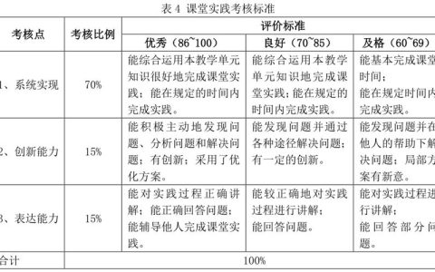 MySQL数据库应用形成性考核，如何有效进行考核与评价？