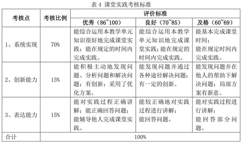 mysql数据库应用形成性考核_考核与评价
