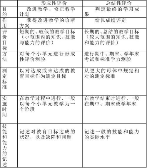 mysql数据库应用形成性考核_考核与评价