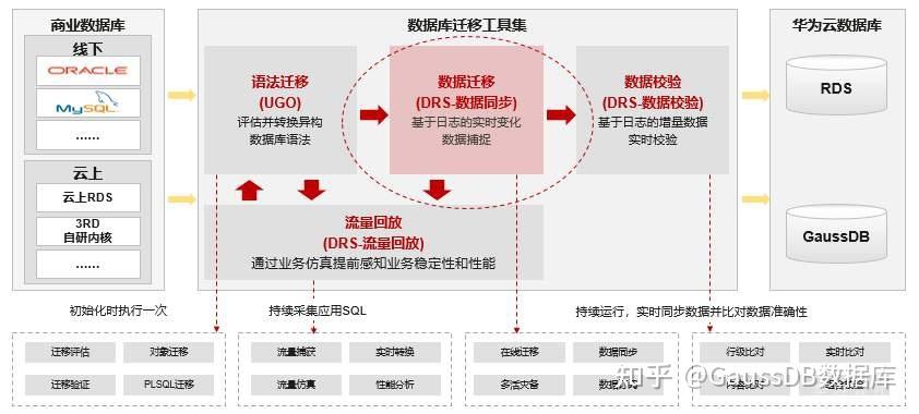 mysql数据库重装步骤_DRS迁移MySQL数据库实施步骤