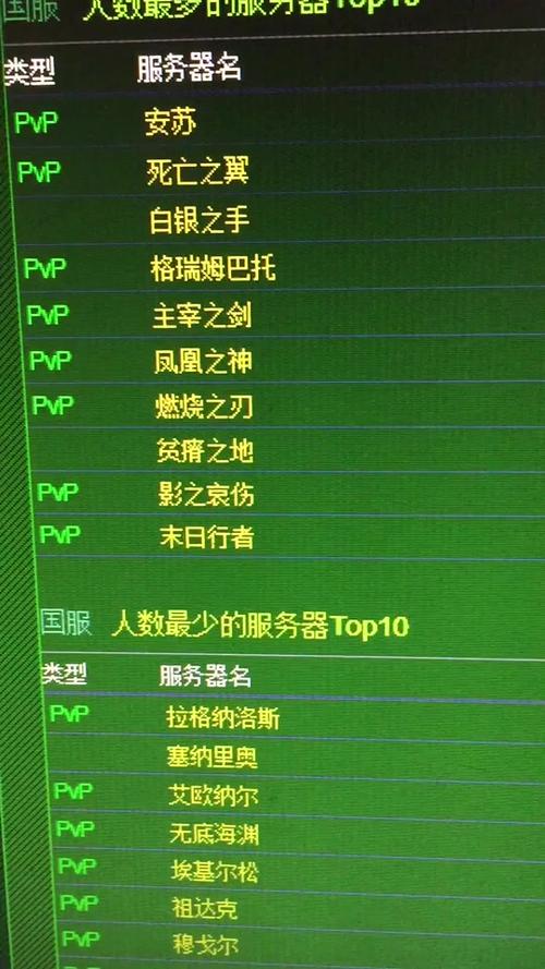 现在抖音上魔兽世界是什么服务器