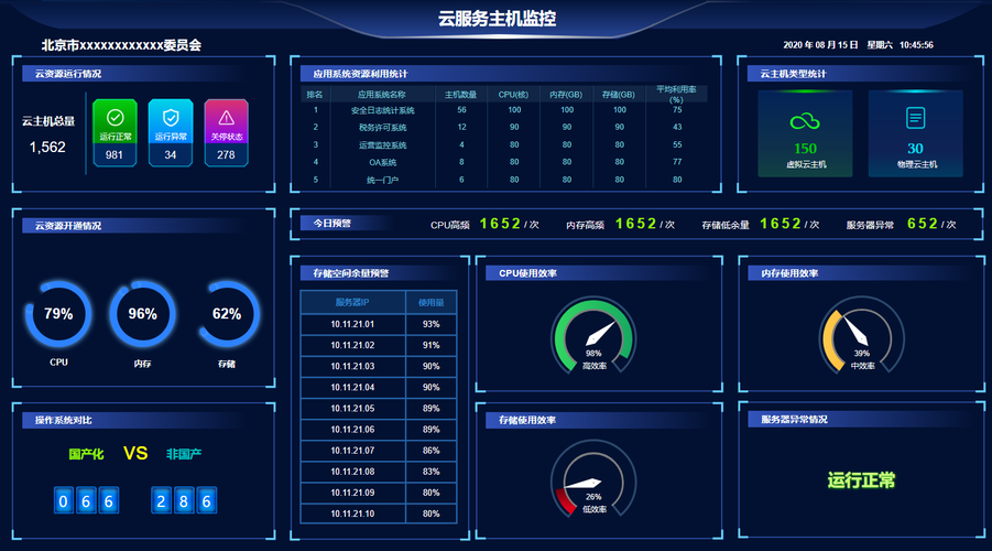 监控服务器与监控大屏有什么联系
