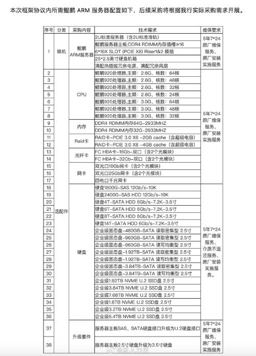 公司服务器供应商名称是什么