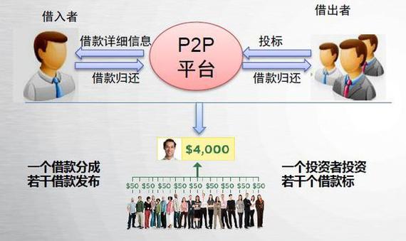 使命召唤p2p服务器是什么