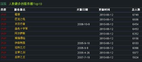 维希度斯服务器为什么人多了