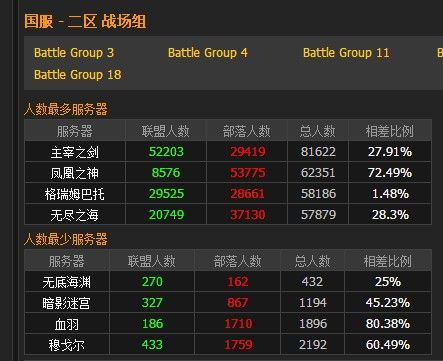 维希度斯服务器为什么人多了