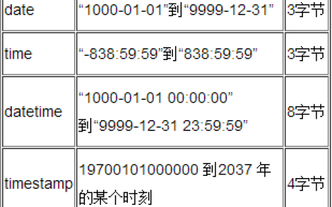 如何选择MySQL数据库中合适的日期和时间类型?