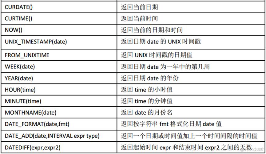 mysql数据库时间类型_日期/时间类型