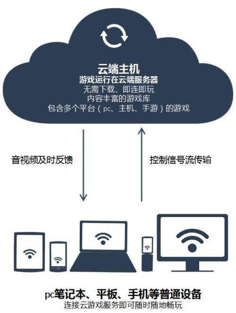 云上大陆先锋服是什么服务器
