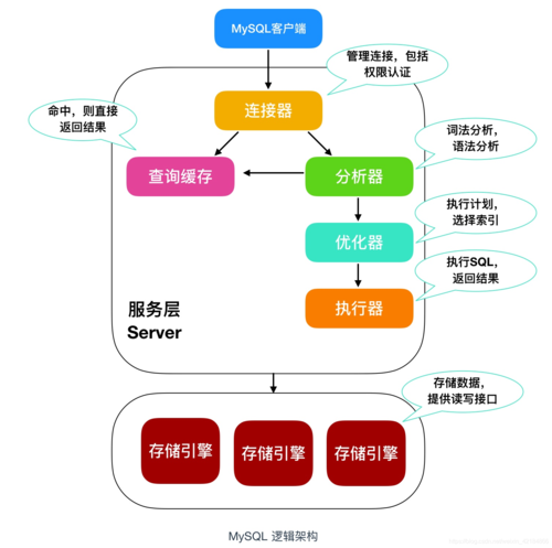 mysql数据库路径_Mysql数据库