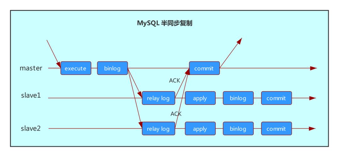 mysql主从手动复制数据库_开始使用