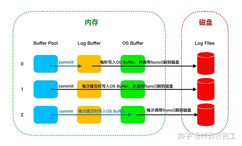 mysql数据库创建用户并提权_创建集群并提交作业
