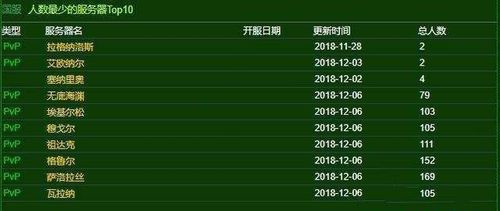 一方世界服务器房间号是什么