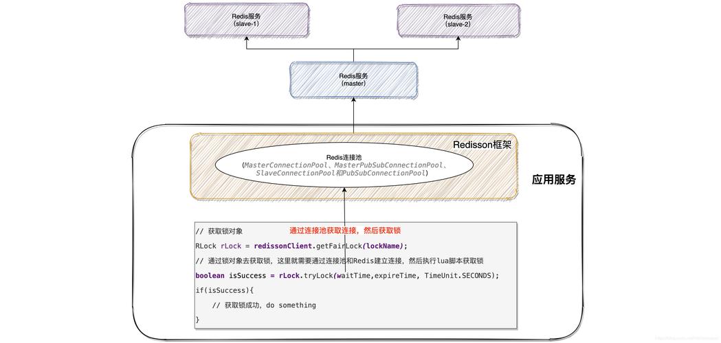 mysql本身的数据库连接池_数据库连接池