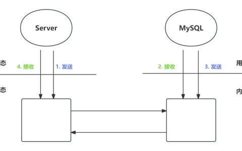 如何有效利用MySQL内置的数据库连接池优化性能？