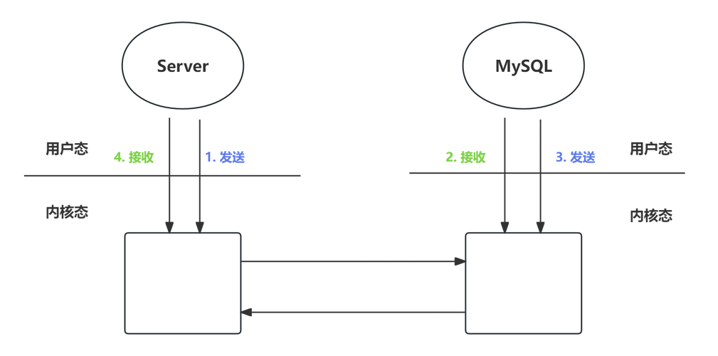 mysql本身的数据库连接池_数据库连接池