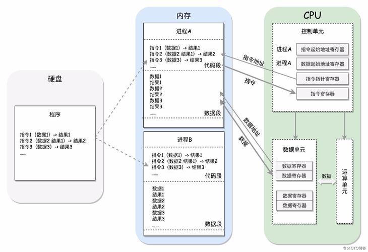 服务器架构x86是什么意思