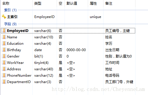 mysql数据库表明练习_Mysql数据库