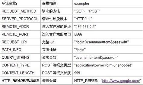 服务器的作用与用途是什么呢英语