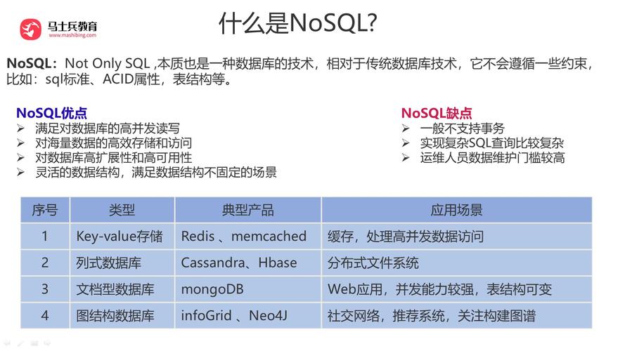 MongoDB 3.2_支持的数据库