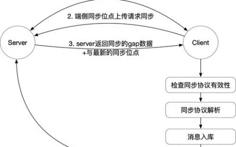 客户机与服务器之间如何通过协议实现通信？
