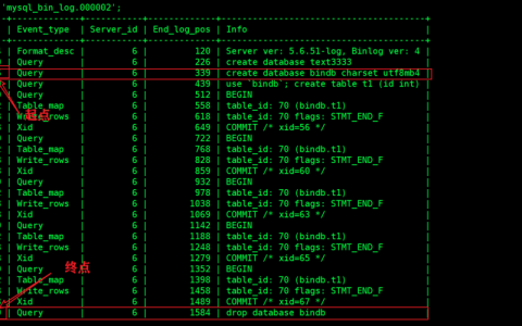 在RDS中，哪些MySQL日志和文件是造成磁盘空间占用的主要原因？