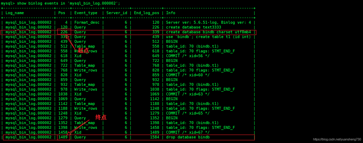 mysql文件数据库文件_占用RDS磁盘空间的日志及文件有哪些