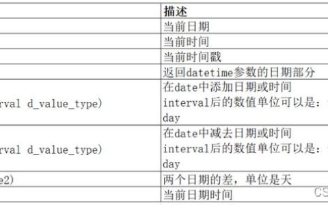 如何在MySQL数据库中利用日期和时间函数与当前日期进行比较？
