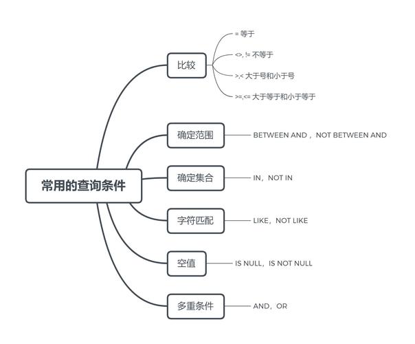 mysql查询数据库表和表的注解_创建数据库和表
