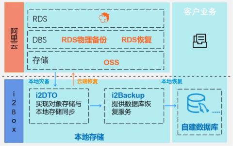 如何配置MySQL以仅迁移指定数量的数据库记录？